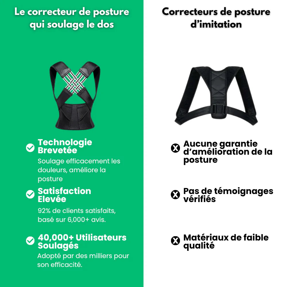 Postupro™ - Correcteur de posture